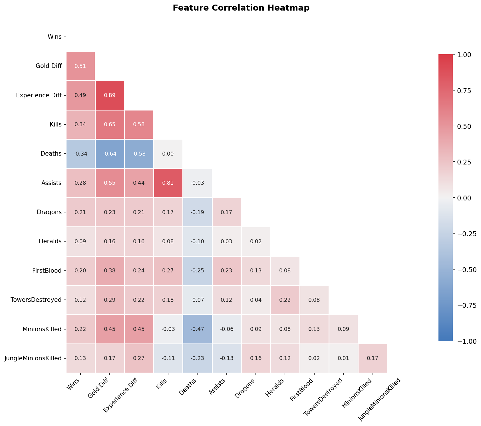 Feature Correlation Heatmap