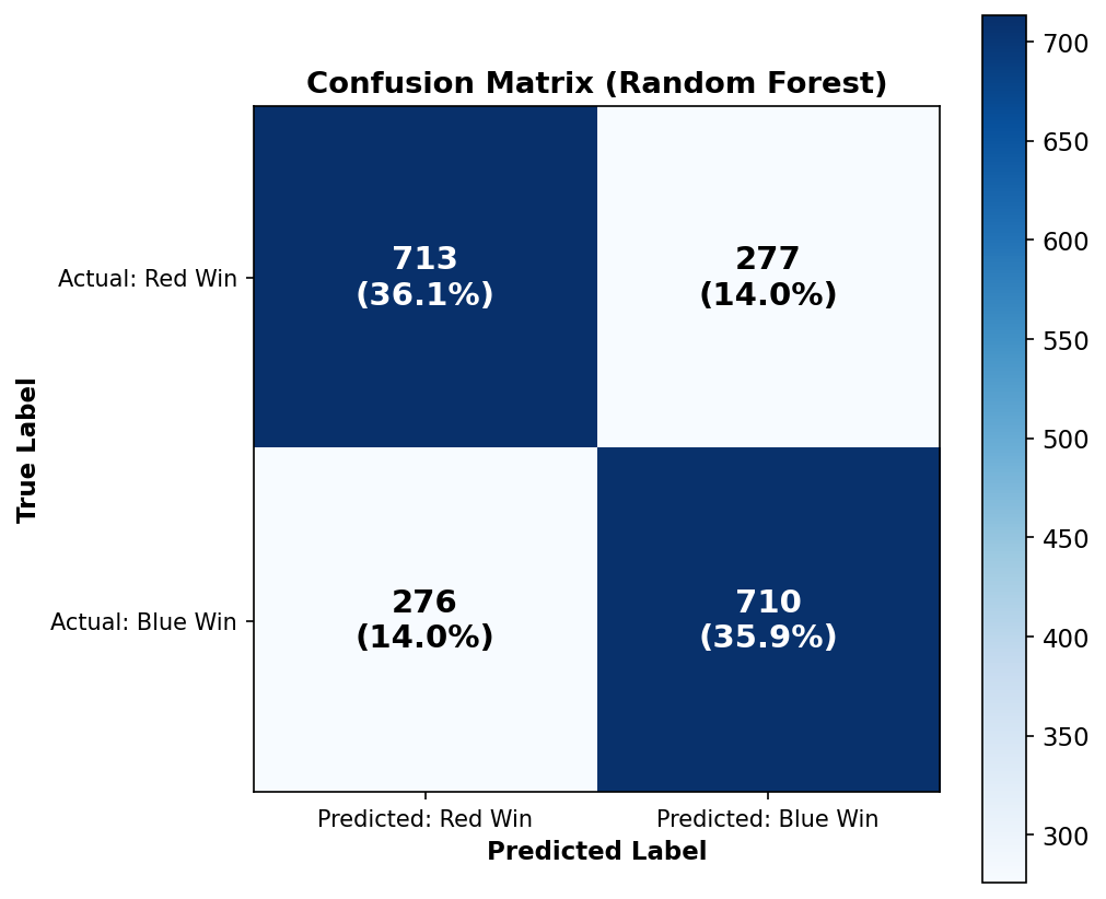Confusion Matrix